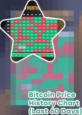 Bitcoin monthly chart