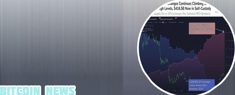 Bitcoin value
