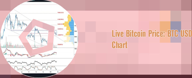 Btc usd chart
