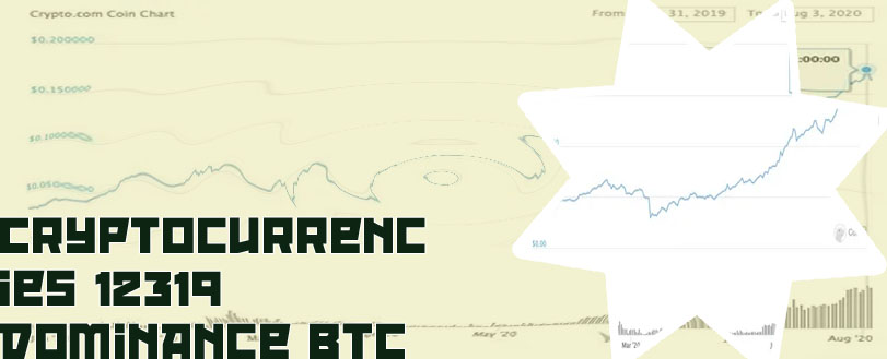 Eloneone crypto price