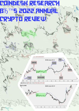 Etherium coindesk