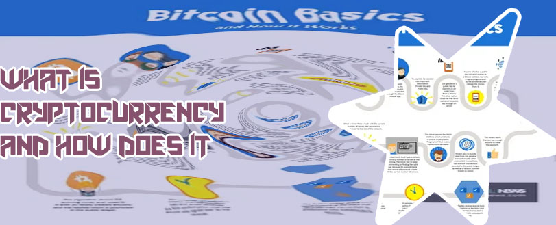 How does bitcoin work