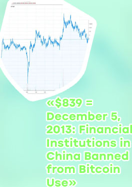How much is btc in usd