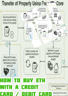How to purchase ethereum