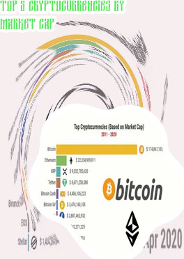 Today cryptocurrency prices by market cap